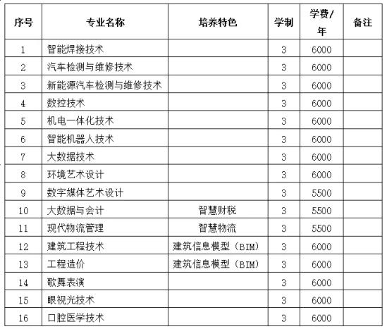 2025年佳木斯職業(yè)學(xué)院高職單招招生專業(yè)