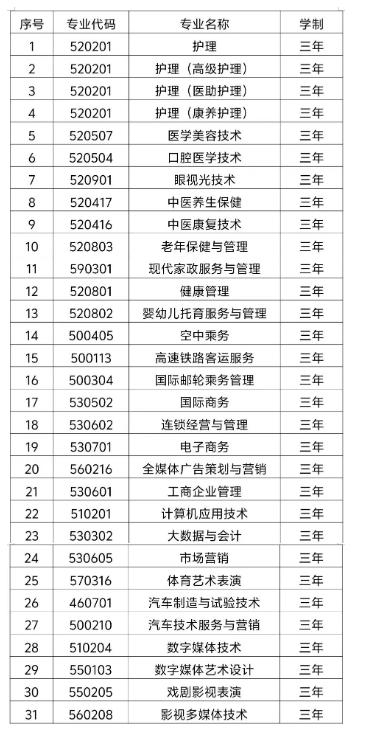 2025年哈尔滨城市职业学院高职单招招生专业