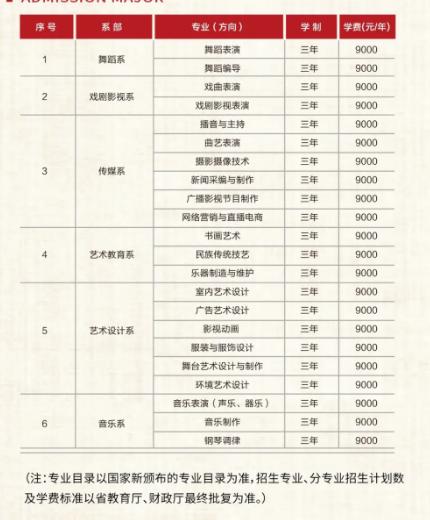 2025年黑龍江藝術(shù)職業(yè)學(xué)院高職單招招生專業(yè)