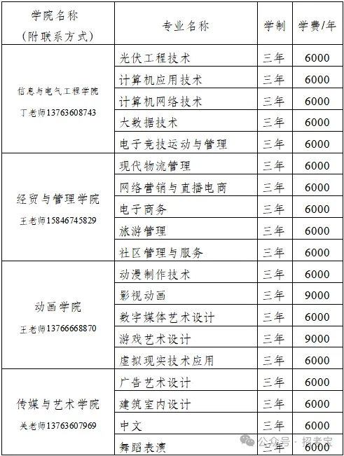 2025年牡丹江大學(xué)高職單招招生專業(yè)