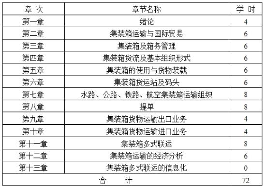 集装箱运输与多式联运自考大纲