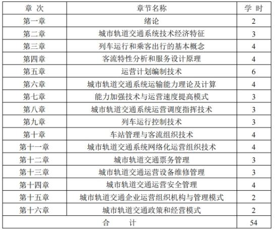 城市軌道交通運(yùn)營管理課程自考考試大綱