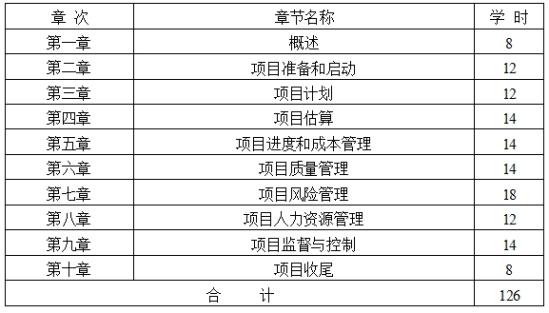 軟件項目管理（一）自考大綱