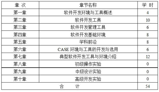 软件开发工具与环境自考大纲