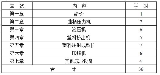 成型設(shè)備概論自考大綱