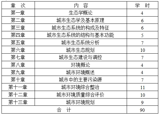 城市環(huán)境與城市生態(tài)自考大綱