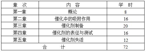 催化作用基礎(chǔ)自考大綱