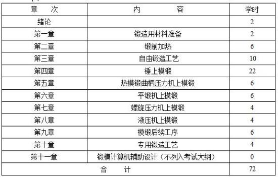 鍛造工藝與模具設(shè)計(jì)自考大綱湖南省高等教育自學(xué)考試課程大綱