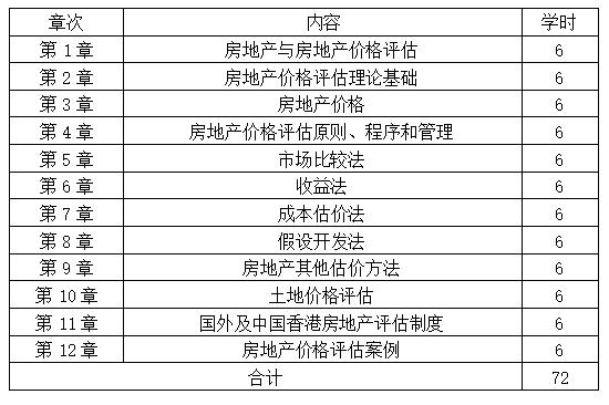 房地產評估自考大綱