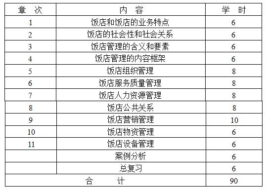 飯店管理概論自考大綱